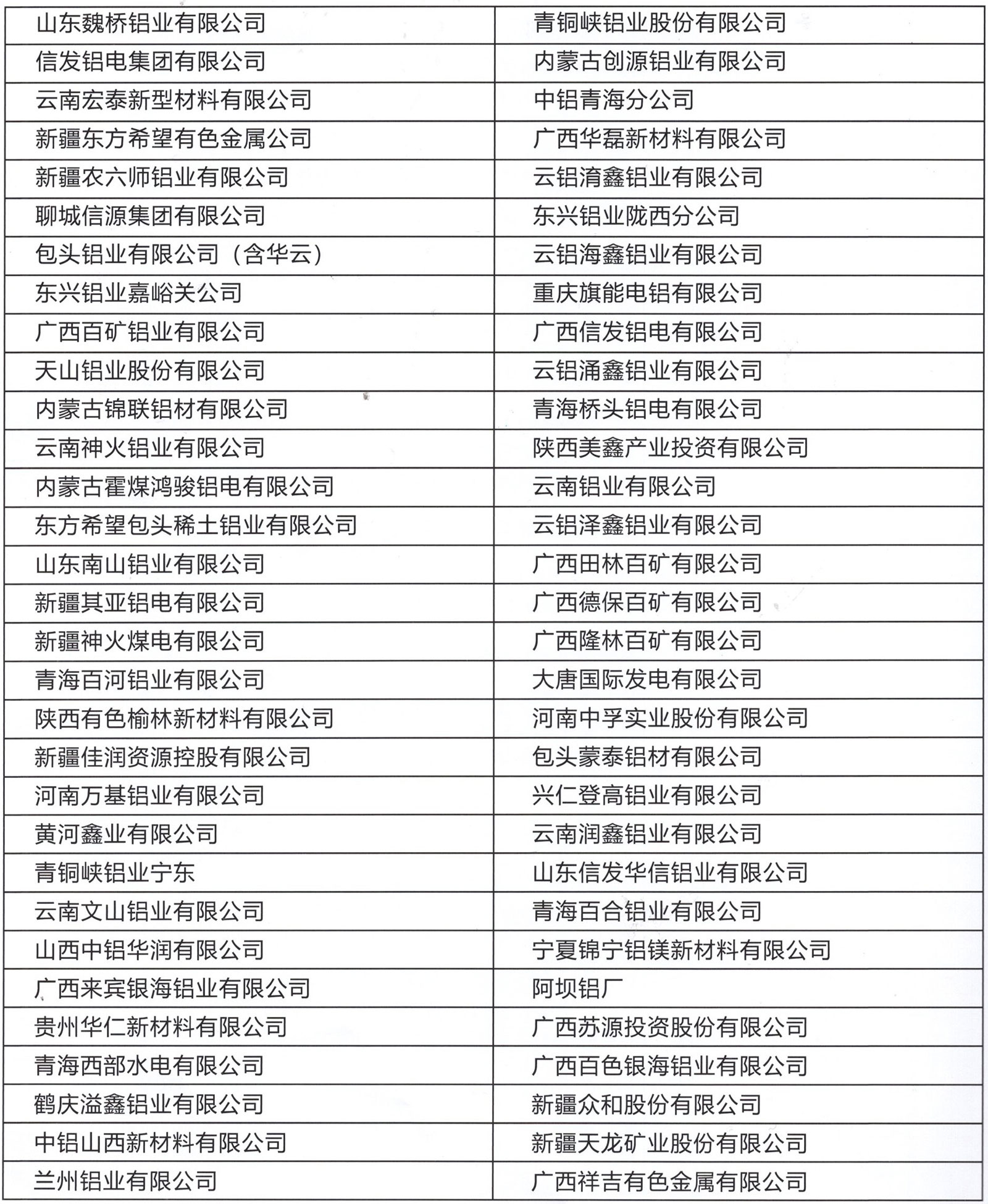 鋁廠及配套鋁加工企業(yè)